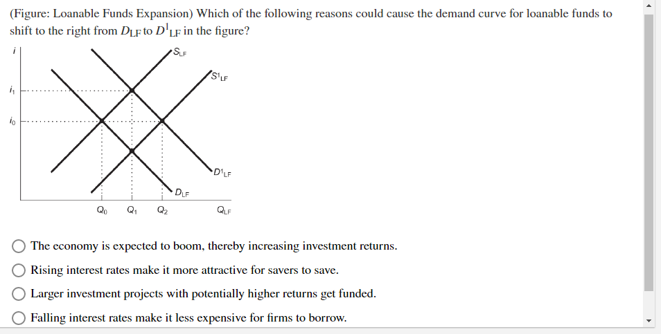 (Figure: Loanable Funds Expansion) Which of the following reasons could cause the demand curve for loanable funds to
shift to the right from DLF to D'LF in the figure?
SLF
1₁
10
Qo
Q₂
DLF
S'LF
•D¹LF
QLF
The economy is expected to boom, thereby increasing investment returns.
Rising interest rates make it more attractive for savers to save.
Larger investment projects with potentially higher returns get funded.
Falling interest rates make it less expensive for firms to borrow.
►