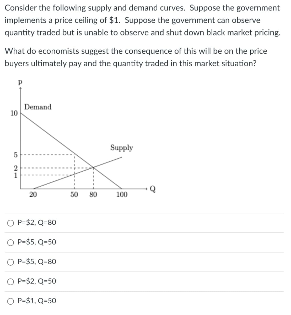 Consider the following supply and demand curves. Suppose the government
implements a price ceiling of $1. Suppose the government can observe
quantity traded but is unable to observe and shut down black market pricing.
What do economists suggest the consequence of this will be on the price
buyers ultimately pay and the quantity traded in this market situation?
P
10
5
21
Demand
20
P=$2, Q=80
P=$5, Q=50
P=$5, Q=80
P=$2, Q=50
P=$1, Q=50
50
80
Supply
100