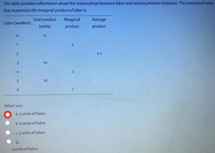 The table provides information about the relationships between labor and various product measures The amount of labor
that maximizes the marginal product of labor is
Total product
Marginal
Average
Labor (workers)
(units)
product
product
O.
3.
2.
45
3.
14
4.
19
Select one
a. 2 units of labor
b. 4 units of labor
C3 units of labor.
s units of labor.
