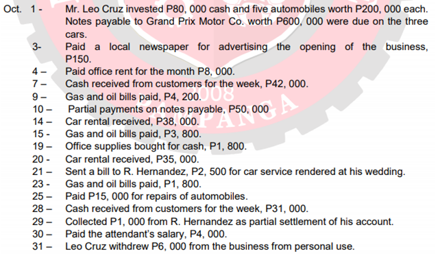 Oct. 1-
Mr. Leo Cruz invested P80, 000 cash and five automobiles worth P200, 000 each.
Notes payable to Grand Prix Motor Co. worth P600, 000 were due on the three
cars.
Paid a local newspaper for advertising the opening of the business,
P150.
Paid office rent for the month P8, 000.
Cash received from customers for the
3-
4 -
7-
9 -
Gas and oil bills paid, P4. 200ne week, P42, 000.
10 -
Partial payments on notes payable, P50, 000
Car rental received, P38, 000.
Gas and oil bills paid, P3, 800.
Office supplies bought for cash, P1, 800.
Car rental received, P35, 000.
14 -
15 -
19 –
20 -
21 - Sent a bill to R. Hernandez, P2, 500 for car service rendered at his wedding.
23 - Gas and oil bills paid, P1, 800.
25
28 - Cash received from customers for the week, P31, 000.
Paid P15, 000 for repairs of automobiles.
29 -
Collected P1, 000 from R. Hernandez as partial settlement of his account.
Paid the attendant's salary, P4, 000.
Leo Cruz withdrew P6, 000 from the business from personal use.
30 –
31 -

