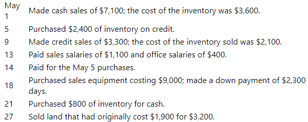 May
Made cash sales of $7,100; the cost of the inventory was $3,600.
1
Purchased $2,400 of inventory on credit.
9
Made credit sales of $3,300; the cost of the inventory sold was $2,100.
13
Paid sales salaries of $1,100 and office salaries of $400.
14
Paid for the May 5 purchases.
Purchased sales equipment costing $9,000; made a down payment of $2,300
days.
Purchased $800 of inventory for cash.
18
21
27
Sold land that had originally cost $1,900 for $3,200.
