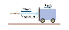 9 m/s
33 m/s
Water jet
