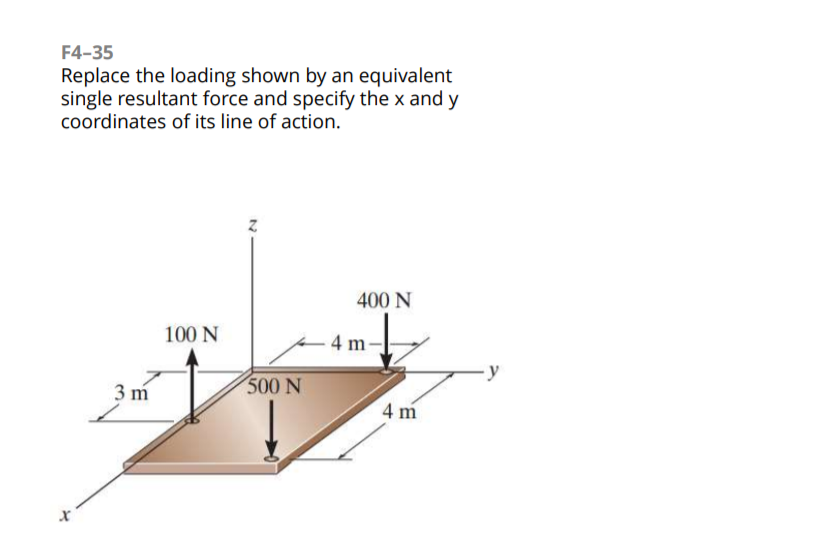 F4-35
Replace the loading shown by an equivalent
single resultant force and specify the x and y
coordinates of its line of action.
400 N
100 N
4 m-
y
3 m
500 N
4 m
