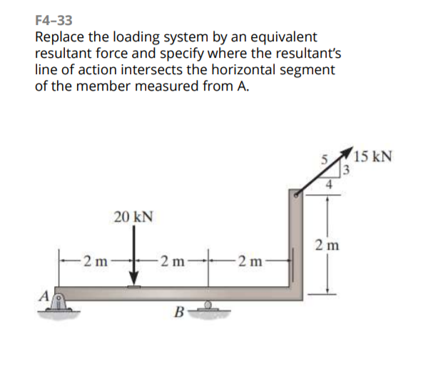 F4-33
Replace the loading system by an equivalent
resultant force and specify where the resultant's
line of action intersects the horizontal segment
of the member measured from A.
15 kN
20 kN
2 m
2 m
2 m
2 m
A
B
