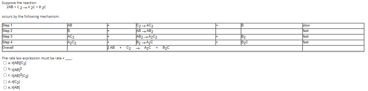 Suppose the reaction
2AB + С 2 >A 2C + В 2с
occurs by the following mechanism.
|C2 → AC2
AB → AB2
AB2 →A2C2
B2 →A2C
C2
AB
Step 1
Step 2
Step 3
Step 4
Overall
slow
IB
AC2
A2C2
Ifast
B2
B2C
fast
fast
R AB
A2C
B2C
+
The rate law expression must be rate =
O a. k[AB][C2]
O b. K{AB}?
OC KABJ?IC2]
O d. k[C2]
O e. k[AB]
