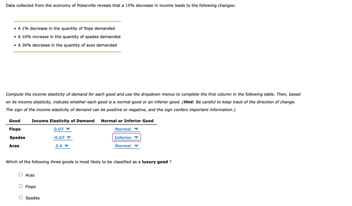 Data collected from the economy of Pokerville reveals that a 15% decrease in income leads to the following changes:
• A 1% decrease in the quantity of flops demanded
• A 10% increase in the quantity of spades demanded
• A 36% decrease in the quantity of aces demanded
Compute the income elasticity of demand for each good and use the dropdown menus to complete the first column in the following table. Then, based
on its income elasticity, indicate whether each good is a normal good or an inferior good. (Hint: Be careful to keep track of the direction of change.
The sign of the income elasticity of demand can be positive or negative, and the sign confers important information.)
Good
Income Elasticity of Demand
Normal or Inferior Good
Flops
0.07
Normal
Spades
-0.67
Inferior
Aces
2.4 ▼
Normal
Which of the following three goods is most likely to be classified as a luxury good ?
Aces
Flops
Spades
