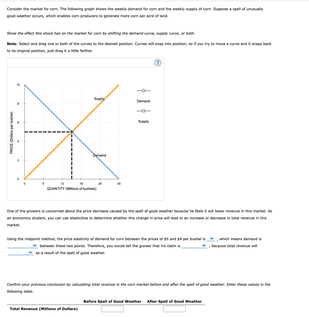 Consider the market for corn. The following graph shows the weekly demand for corn and the weekly supply of corn. Suppose a spell of unusually
good weather occurs, which enables corn producers to generate more corn per acre of land.
Show the effect this shock has on the market for corn by shifting the demand curve, supply curve, or both.
Note: Select and drag one or both of the curves to the desired position. Curves will snap into position, so if you try to move a curve and it snaps back
to its original position, just drag it a little farther.
10
Supply
Demand
8
Supply
Demand
2
6
12
18
24
30
QUANTITY (Millions of bushels)
One of the growers is concerned about the price decrease caused by the spell of good weather because he feels it will lower revenue in this market. As
an economics student, you can use elasticities to determine whether this change in price will lead to an increase or decrease in total revenue in this
market.
Using the midpoint method, the price elasticity of demand for corn between the prices of $5 and $4 per bushel is
which means demand is
between these two points. Therefore, you would tell the grower that his claim is
because total revenue will
as a result of the spell of good weather.
Confirm your previous conclusion by calculating total revenue in the corn market before and after the spell of good weather. Enter these values in the
following table.
Before Spell of Good Weather
After Spell of Good Weather
Total Revenue (Millions of Dollars)
PRICE (Dollars per bushel)
