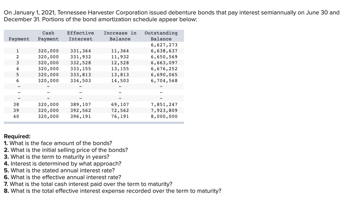 On January 1, 2021, Tennessee Harvester Corporation issued debenture bonds that pay interest semiannually on June 30 and
December 31. Portions of the bond amortization schedule appear below:
Cash
Effective
Increase in
Outstanding
Payment
Payment
Interest
Balance
Balance
320,000
320,000
320,000
320,000
6,627,273
6,638,637
6,650,569
6,663,097
6,676,252
6,690,065
6,704,568
331,364
331,932
1
11,364
2
11,932
332,528
333,155
333,813
334,503
12,528
4
320,000
320,000
13,155
13,813
14,503
6.
320,000
320,000
320,000
389,107
392,562
396,191
69,107
72,562
76,191
38
7,851,247
7,923,809
8,000,000
39
40
Required:
1. What is the face amount of the bonds?
2. What is the initial selling price of the bonds?
3. What is the term to maturity in years?
4. Interest is determined by what approach?
5. What is the stated annual interest rate?
6. What is the effective annual interest rate?
7. What is the total cash interest paid over the term to maturity?
8. What is the total effective interest expense recorded over the term to maturity?
