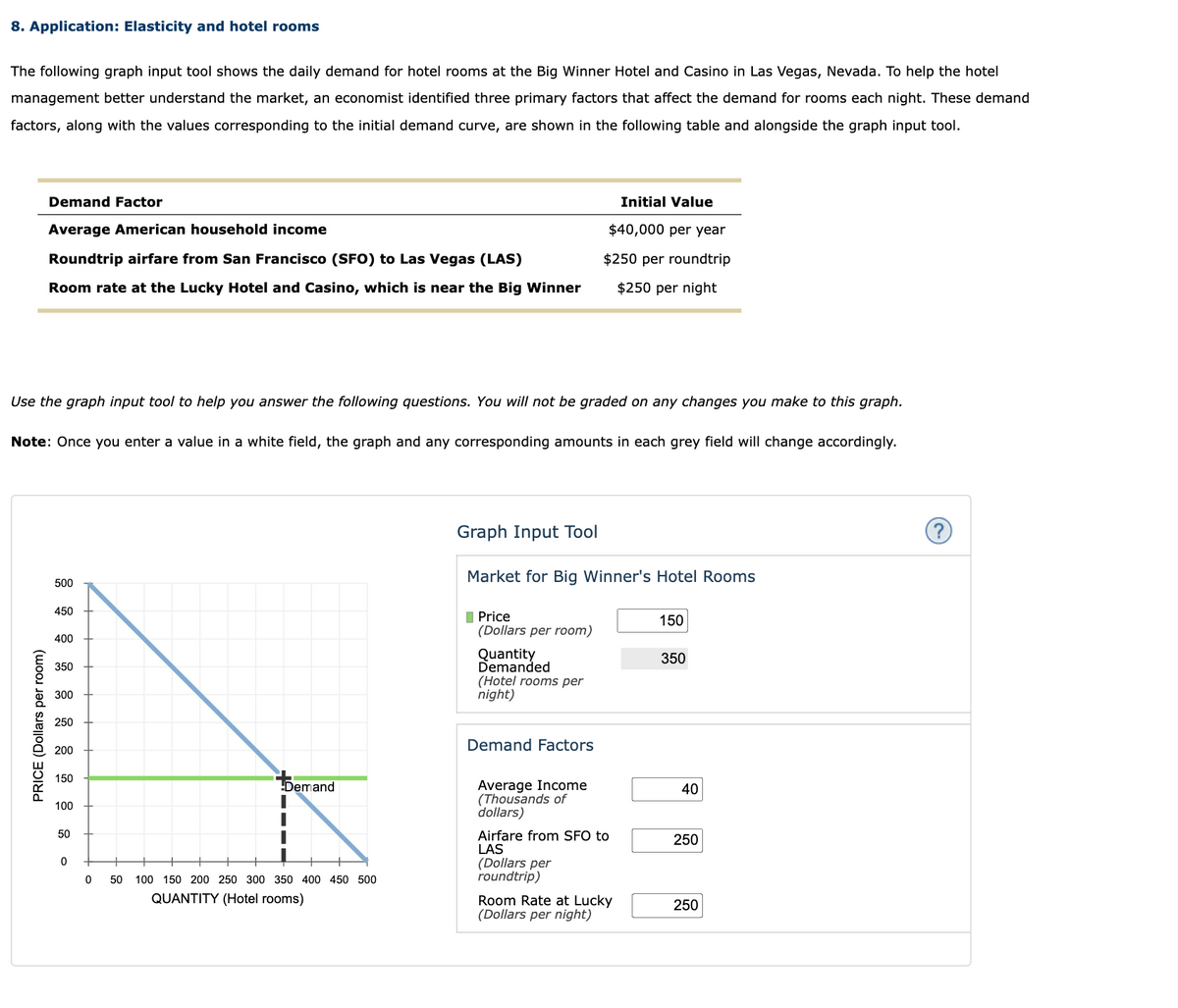 8. Application: Elasticity and hotel rooms
The following graph input tool shows the daily demand for hotel rooms at the Big Winner Hotel and Casino in Las Vegas, Nevada. To help the hotel
management better understand the market, an economist identified three primary factors that affect the demand for rooms each night. These demand
factors, along with the values corresponding to the initial demand curve, are shown in the following table and alongside the graph input tool.
Demand Factor
Initial Value
Average American household income
$40,000 per year
Roundtrip airfare from San Francisco (SFO) to Las Vegas (LAS)
$250 per roundtrip
Room rate at the Lucky Hotel and Casino, which is near the Big Winner
$250 per night
Use the graph input tool to help you answer the following questions. You will not be graded on any changes you make to this graph.
Note: Once you enter a value in a white field, the graph and any corresponding amounts in each grey field will change accordingly.
Graph Input Tool
(?)
Market for Big Winner's Hotel Rooms
500
450
I Price
(Dollars per room)
150
400
Quantity
Demanded
(Hotel rooms per
night)
350
350
300
250
Demand Factors
200
150
Demand
Average Income
(Thousands of
dollars)
40
100
50
Airfare from SFO to
LAS
(Dollars per
roundtrip)
250
50 100 150 200 250 300 350 400 450 500
QUANTITY (Hotel rooms)
Room Rate at Lucky
(Dollars per night)
250
PRICE (Dollars per room)
