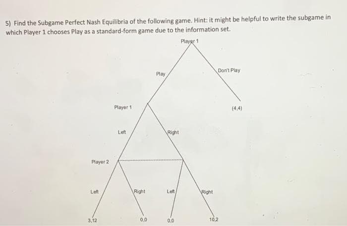 5) Find the Subgame Perfect Nash Equilibria of the following game. Hint: it might be helpful to write the subgame in
which Player 1 chooses Play as a standard-form game due to the information set.
Playgr 1
Don't Play
Play
Player 1
(4,4)
Left
Right
Player 2
Left
Right
Left
Right
3,12
0,0
0,0
10,2
