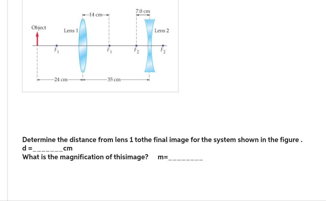 Object
Lens 1
-24 cm-
14 cm
-35 cm-
7.0 cm
Lens 2
Determine the distance from lens 1 tothe final image for the system shown in the figure.
d =
cm
What is the magnification of thisimage?
m=