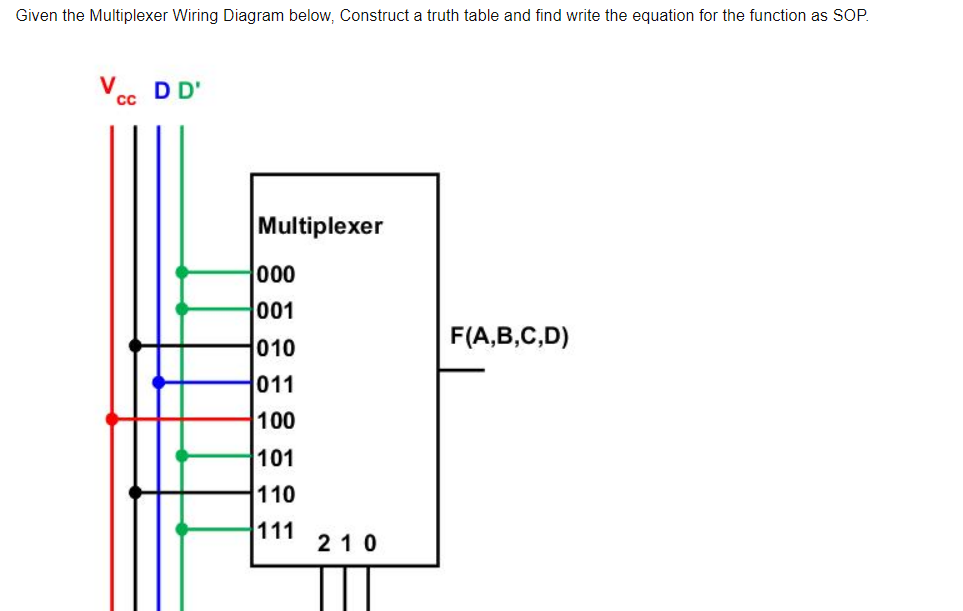 Given the Multiplexer Wiring Diagram below, Construct a truth table and find write the equation for the function as SOP.
V
DD'
Multiplexer
000
001
F(A,B,C,D)
010
011
100
101
110
111
210
