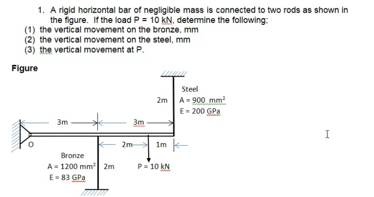 1. A rigid horizontal bar of negligible mass is connected to two rods as shown in
the figure. If the load P = 10 kN. determine the following:
(1) the vertical movement on the bronze, mm
(2) the vertical movement on the steel, mm
(3) the vertical movement at P.
Figure
Steel
2m A = 900 mm?
E = 200 GPa
3m
3m
www
I
2m> 1m
Bronze
A = 1200 mm? 2m
E = 83 GPa
P = 10 kN
ww.
