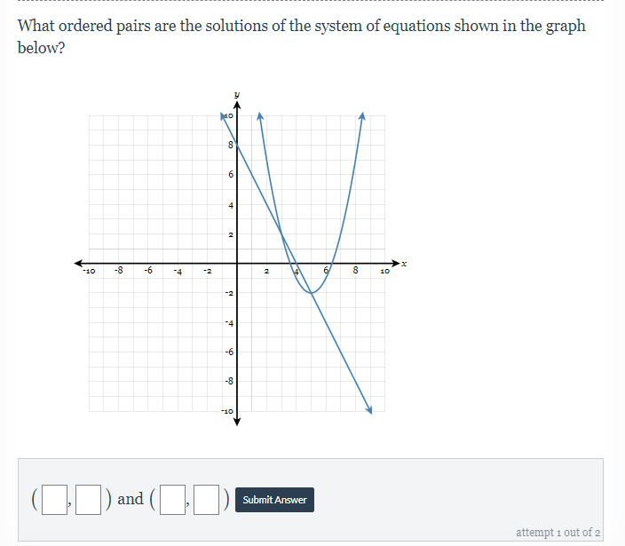 What ordered pairs are the solutions of the system of equations shown in the graph
below?
6.
4
-10
-8
-6
-4
6/
-2
10
ー2
-4
-6
-8
-10
| D and
Submit Answer
attempt 1 out of 2
