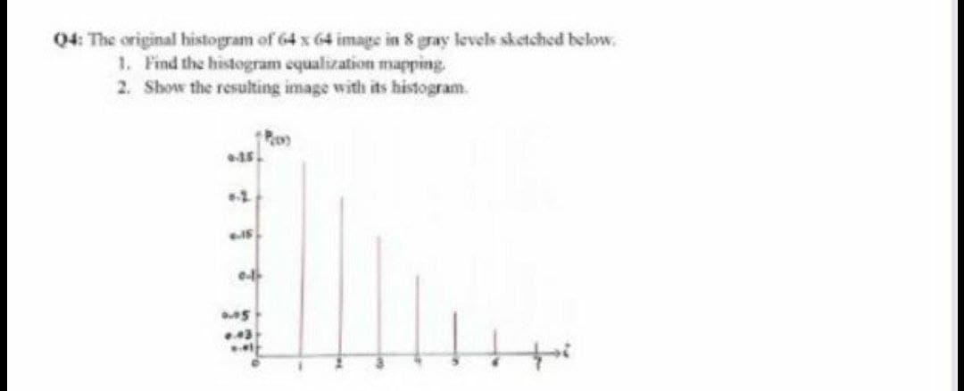 Q4: The original histogram of 64 x 64 image in 8 gray levels sketched below.
1. Find the histogram equalization mapping.
2. Show the resulting image with its histogram.
Poon
15.
6.2
6.15
0-16
0.05