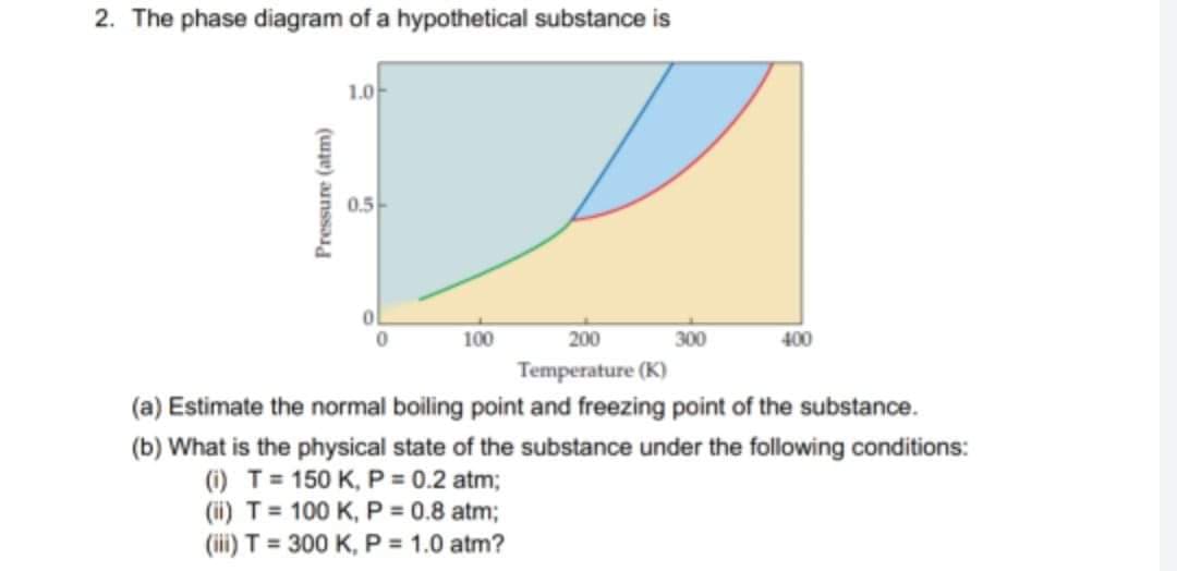 2. The phase diagram of a hypothetical substance is
1.0
0.5-
100
200
300
400
Temperature (K)
(a) Estimate the normal boiling point and freezing point of the substance.
(b) What is the physical state of the substance under the following conditions:
(i) T= 150 K, P = 0.2 atm;
(ii) T= 100 K, P = 0.8 atm;
(iii) T = 300 K, P = 1.0 atm?
Pressure (atm)
