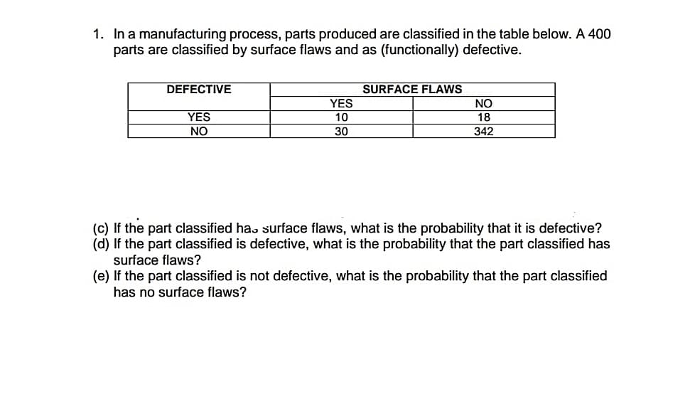 1. In a manufacturing process, parts produced are classified in the table below. A 400
parts are classified by surface flaws and as (functionally) defective.
DEFECTIVE
SURFACE FLAWS
YES
NO
YES
10
18
NO
30
342
(c) If the part classified has surface flaws, what is the probability that it is defective?
(d) If the part classified is defective, what is the probability that the part classified has
surface flaws?
(e) If the part classified is not defective, what is the probability that the part classified
has no surface flaws?
