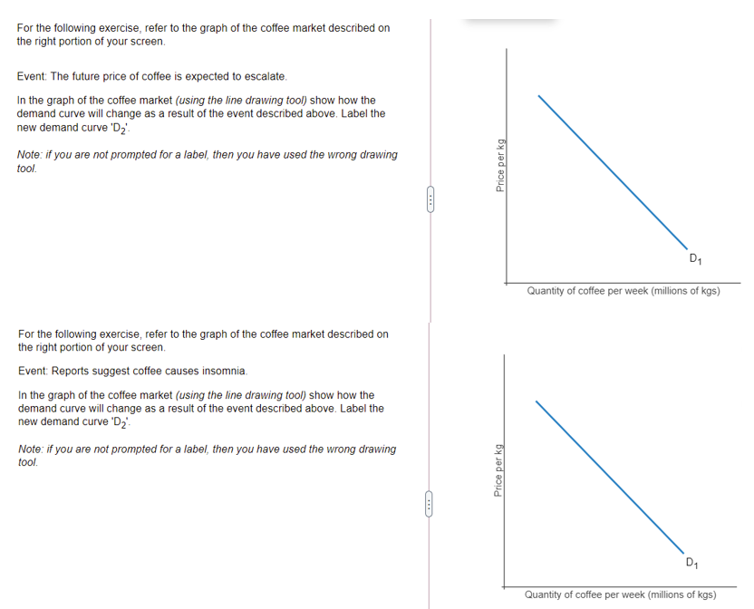 For the following exercise, refer to the graph of the coffee market described on
the right portion of your screen.
Event: The future price of coffee is expected to escalate.
In the graph of the coffee market (using the line drawing tool) show how the
demand curve will change as a result of the event described above. Label the
new demand curve 'D₂'.
Note: if you are not prompted for a label, then you have used the wrong drawing
tool.
For the following exercise, refer to the graph of the coffee market described on
the right portion of your screen.
Event: Reports suggest coffee causes insomnia.
In the graph of the coffee market (using the line drawing tool) show how the
demand curve will change as a result of the event described above. Label the
new demand curve 'D₂'-
Note: if you are not prompted for a label, then you have used the wrong drawing
tool.
←
Price per kg
Price per kg
Quantity of coffee per week (millions of kgs)
D₁
Quantity of coffee per week (millions of kgs)