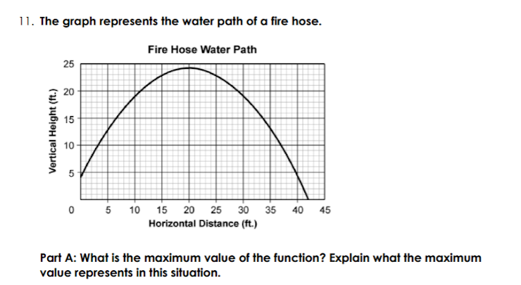 11. The graph represents the water path of a fire hose.
Fire Hose Water Path
25
20
15
5
10 15 20
25 30 35
40 45
Horizontal Distance (ft.)
Part A: What is the maximum value of the function? Explain what the maximum
value represents in this situation.
Vertical Height (ft.)
