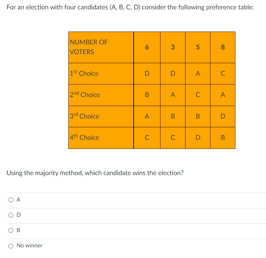 For an election with four candidates (A, B, C, D) consider the following preference table:
NUMBER OF
6
3
5
8
VOTERS
1st Choice
D
D
A
C
2nd Choice
В
A
C
3rd Choice
A
В
В
D
|4th Choice
C
C
D
B
Using the majority method, which candidate wins the election?
ОА
ов
No winner
