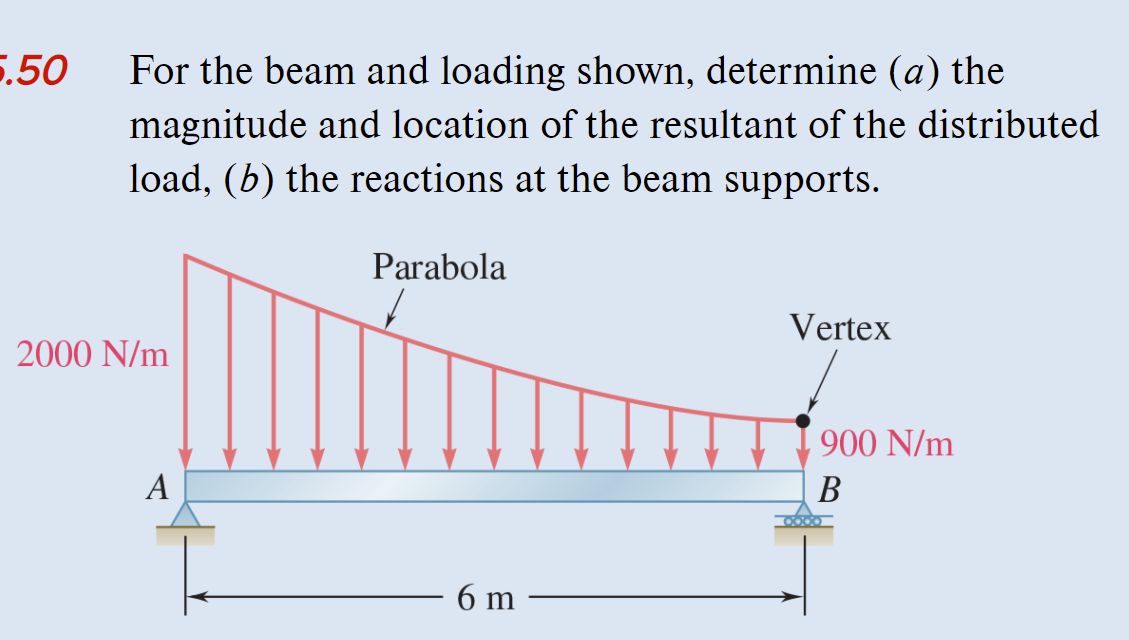 5.50
For the beam and loading shown, determine (a) the
magnitude and location of the resultant of the distributed
load, (b) the reactions at the beam supports.
Parabola
Vertex
2000 N/m
900 N/m
A
В
6 m
