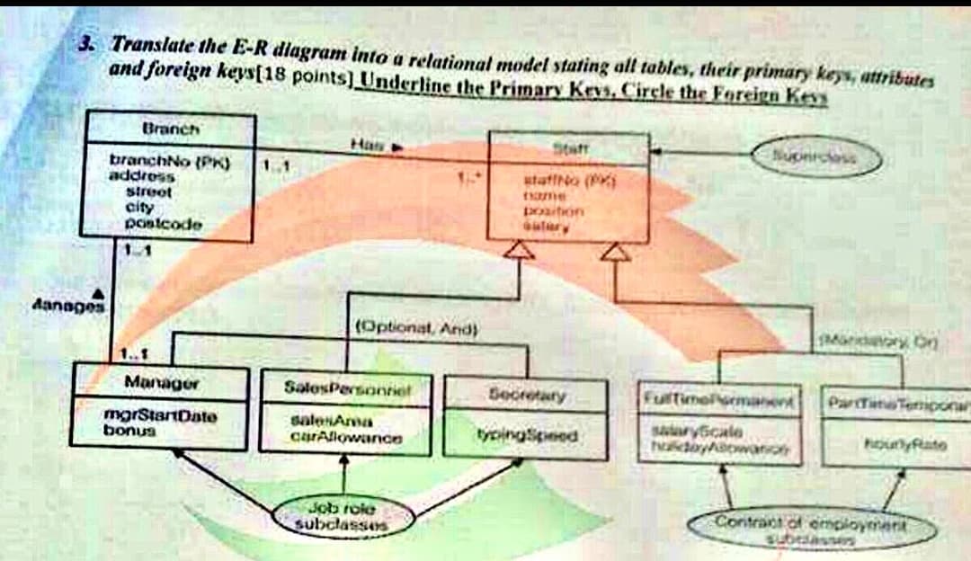 3. Translate the E-R dlagram into a relational model stating all tables, their primary keys, attributes
and foreign keys(18 points] Underline the Primary Kevs. Cirele the Foreign Keys
Branch
Has
Staft
Nuonrclass
1.1
branchNo (PK)
address
streot
city
pontcode
utatfo (
ame
poaton
alery
11
Aanages
(Optionat, And)
ry On
1..1
Manager
SalosPersonriet
Secretary
Fultimelomanent
ParTateTemponar
mgrStartDato
bonus
salesAma
CarAllowanae
saaryScale
NadayAowanon
tyoingSpeed
Job roie
subclasses
Contract of employmert
subcases
