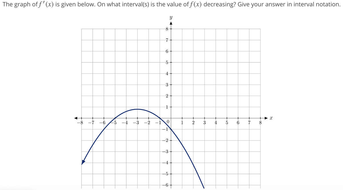 The graph of f' (x) is given below. On what interval(s) is the value of f(x) decreasing? Give your answer in interval notation.
4
3
8.
-7
-6
5
4
-3
-2
-1
3
4
6
8.
-1
-2
-3
-4
-5
-6
2.
