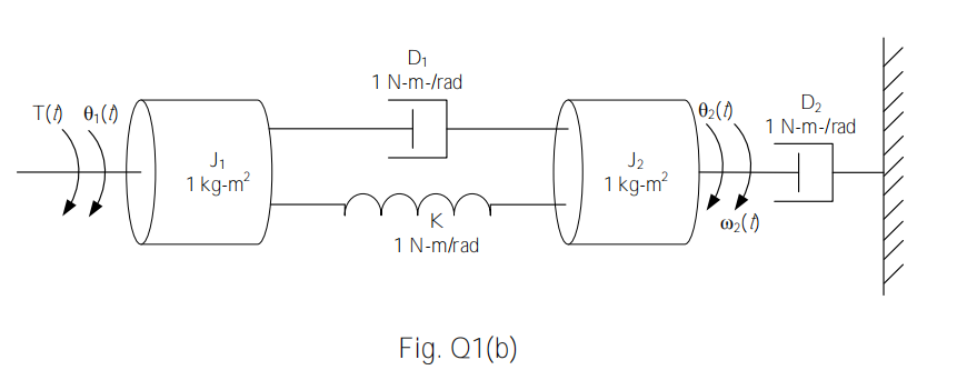 D1
1 N-m-/rad
D2
1 N-m-/rad
T() 0,()
|02()
J2
1 kg-m?
1 kg-m?
1 N-m/rad
Fig. Q1(b)
