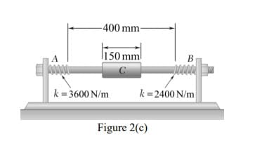 -400 mm-
l150 mml
A
k= 3600 N/m
k=2400 N/m
Figure 2(c)
