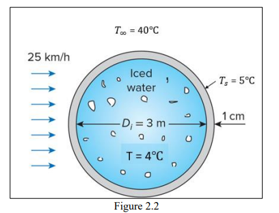 T = 40°C
25 km/h
Iced
T = 5°C
water
1 cm
-D; = 3 m
T= 4°C
o o
Figure 2.2
6.

