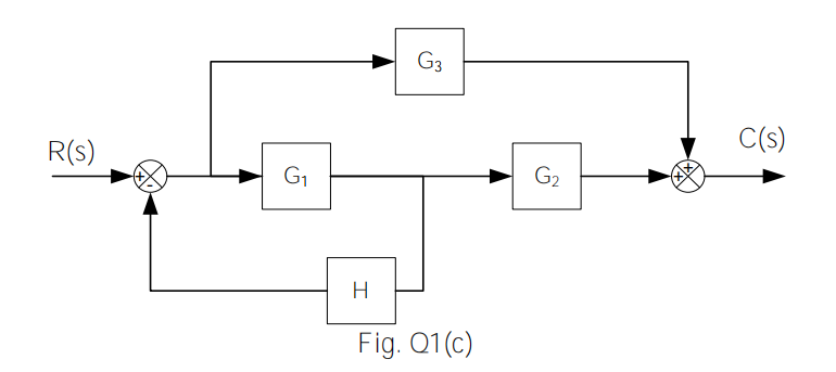 G3
C(s)
R(s)
G1
G2
H
Fig. Q1(c)
