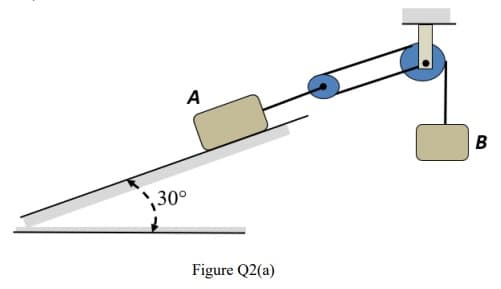 A
B
;30°
Figure Q2(a)
