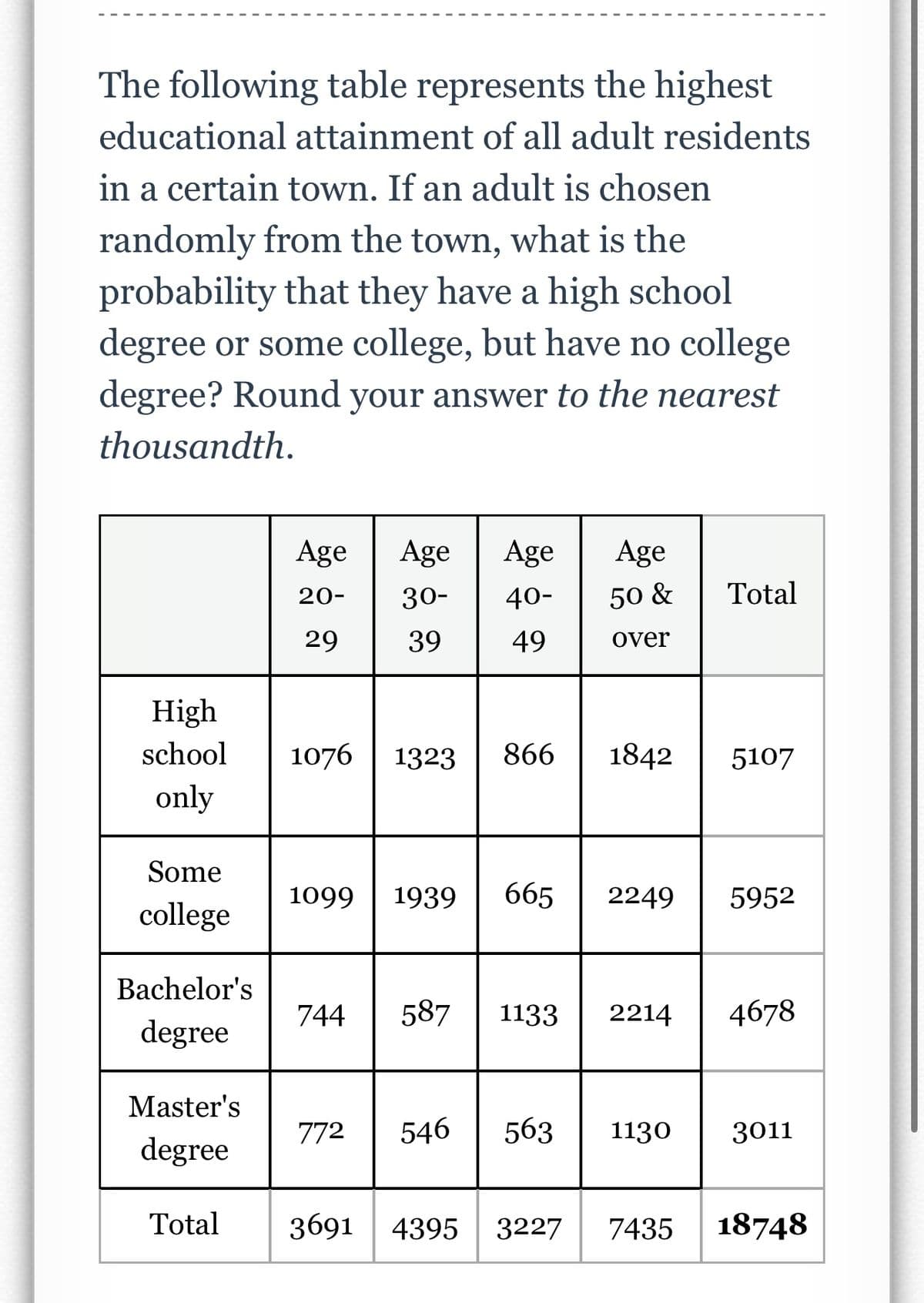 The following table represents the highest
educational attainment of all adult residents
in a certain town. If an adult is chosen
randomly from the town, what is the
probability that they have a high school
degree or some college, but have no college
degree? Round your answer to the nearest
thousandth.
High
school
only
Some
college
Bachelor's
degree
Master's
degree
Total
Age Age Age Age
20-
30- 40-
50 &
29
39
49
over
1076 1323 866
1099 1939
665
744 587 1133
772 546 563
1842 5107
2249
Total
2214
5952
4678
1130 3011
3691 4395 3227 7435 18748