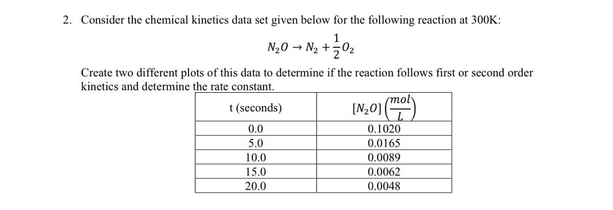 2. Consider the chemical kinetics data set given below for the following reaction at 300K:
1
N,0 →Nz+z0z
Create two different plots of this data to determine if the reaction follows first or second order
kinetics and determine the rate constant.
t (seconds)
[N₂0] (mol)
L
0.0
0.1020
5.0
0.0165
10.0
0.0089
15.0
0.0062
20.0
0.0048