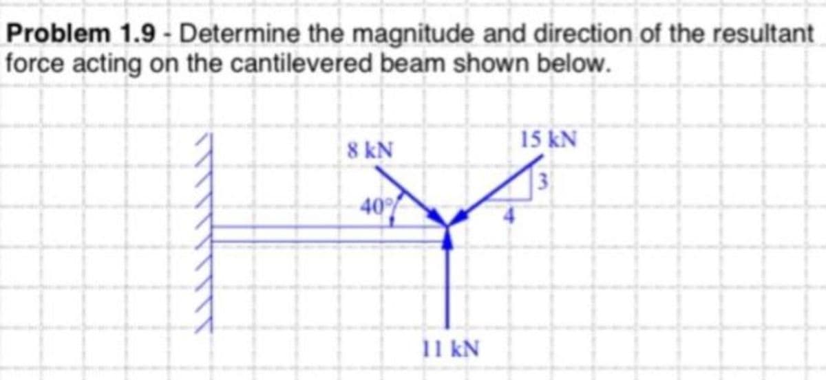 Problem 1.9 - Determine the magnitude and direction of the resultant
force acting on the cantilevered beam shown below.
8 kN
40%
11 kN
15 kN
3