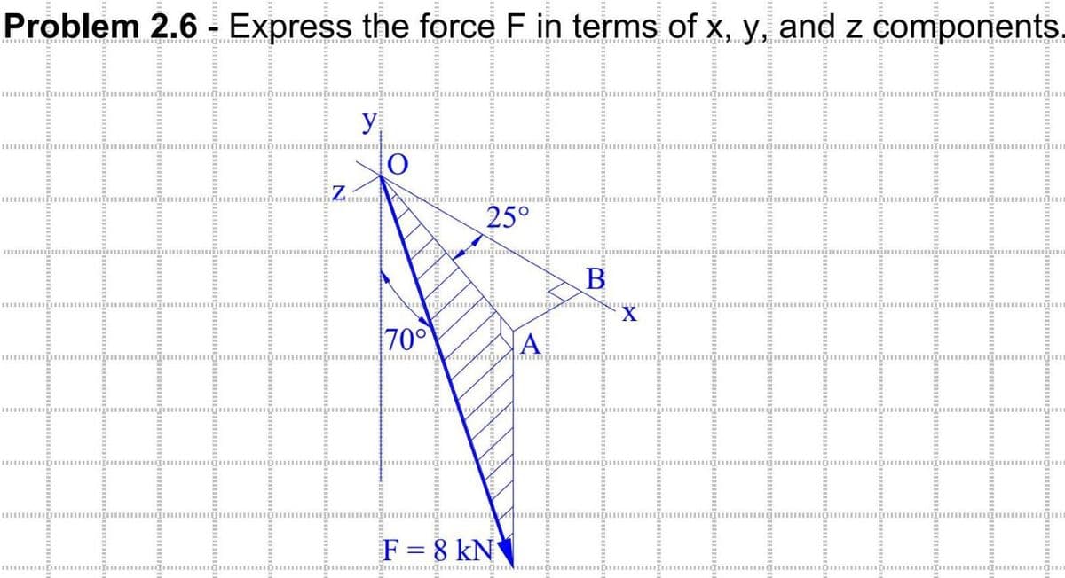 Problem 2.6 - Express the force F in terms of x, y, and z components.
N
y;
O
& ஆ
70°
25°
யூதபய்ய
A
Kற்சியம
F = 8 kN
M
B