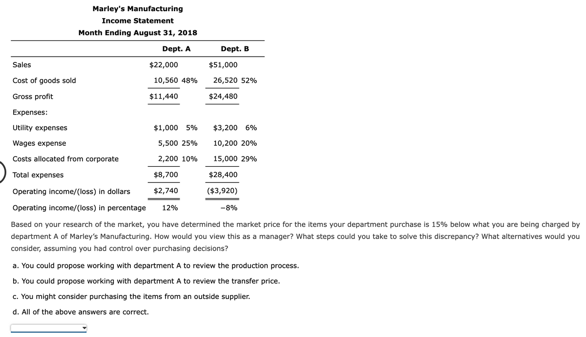 Marley's Manufacturing
Income Statement
Month Ending August 31, 2018
Dept. A
Dept. B
Sales
$22,000
$51,000
Cost of goods sold
10,560 48%
26,520 52%
Gross profit
$11,440
$24,480
Expenses:
Utility expenses
$1,000 5%
$3,200 6%
Wages expense
5,500 25%
10,200 20%
Costs allocated from corporate
2,200 10%
15,000 29%
Total expenses
$8,700
$28,400
Operating income/(loss) in dollars
$2,740
($3,920)
Operating income/(loss) in percentage
12%
-8%
Based on your research of the market, you have determined the market price for the items your department purchase is 15% below what you are being charged by
department A of Marley's Manufacturing. How would you view this as a manager? What steps could you take to solve this discrepancy? What alternatives would you
consider, assuming you had control over purchasing decisions?
a. You could propose working with department A to review the production process.
b. You could propose working with department A to review the transfer price.
c. You might consider purchasing the items from an outside supplier.
d. All of the above answers are correct.
