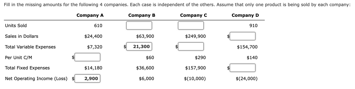 Fill in the missing amounts for the following 4 companies. Each case is independent of the others. Assume that only one product is being sold by each company:
Company A
Company B
Company C
Company D
Units Sold
610
910
Sales in Dollars
$24,400
$63,900
$249,900
Total Variable Expenses
$7,320
21,300
$154,700
Per Unit C/M
$60
$290
$140
Total Fixed Expenses
$14,180
$36,600
$157,900
Net Operating Income (Loss) $
2,900
$6,000
$(10,000)
$(24,000)
