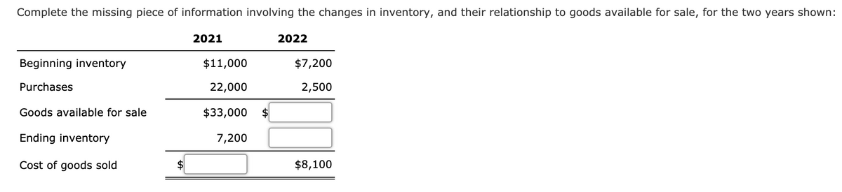 Complete the missing piece of information involving the changes in inventory, and their relationship to goods available for sale, for the two years shown:
2021
2022
Beginning inventory
$11,000
$7,200
Purchases
22,000
2,500
Goods available for sale
$33,000
2$
Ending inventory
7,200
Cost of goods sold
$8,100
