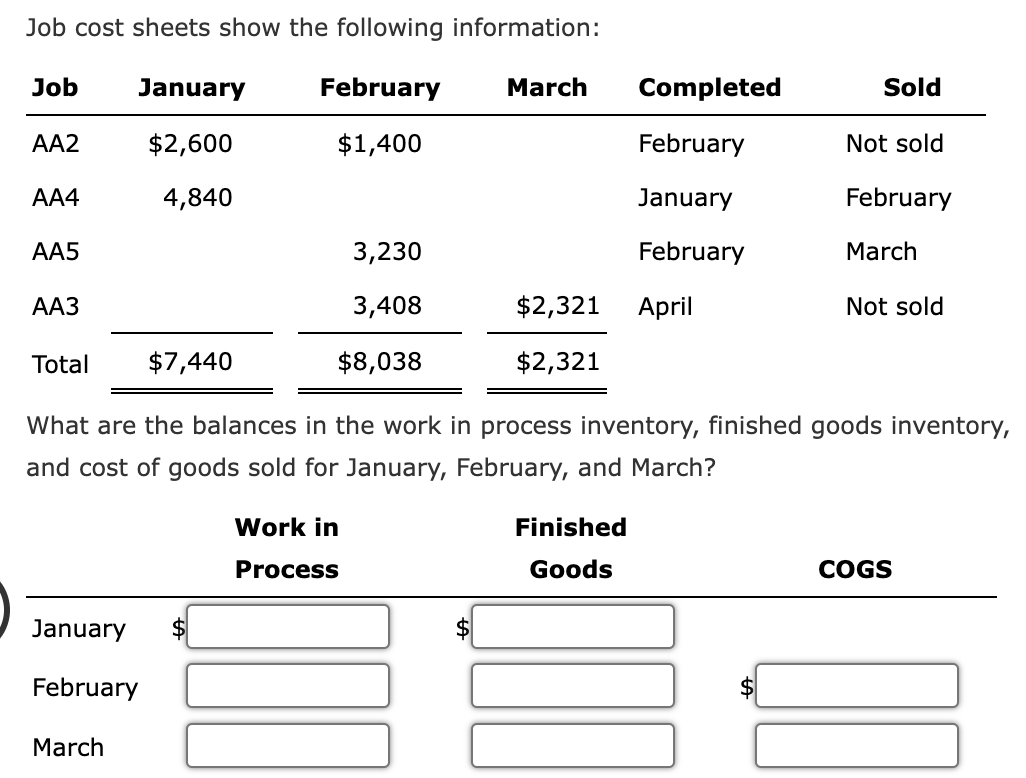 Job cost sheets show the following information:
Job
January
February
March
Completed
Sold
AA2
$2,600
$1,400
February
Not sold
AA4
4,840
January
February
AA5
3,230
February
March
ААЗ
3,408
$2,321
April
Not sold
Total
$7,440
$8,038
$2,321
What are the balances in the work in process inventory, finished goods inventory,
and cost of goods sold for January, February, and March?
Work in
Finished
Process
Goods
COGS
January
$
February
$
March

