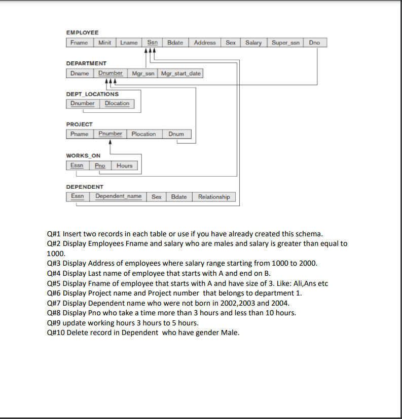 EMPLOYEE
Fname Minit Lname Ssn Bdate | Address Sex Salary Super_ssn Dno
444
DEPARTMENT
Dname Dnumber Mgr_ssn Mgr_start_date
DEPT LOCATIONS
Dlocation
Dnumber
PROJECT
Pname Pnumber Plocation
Dnum
WORKS ON
Esan Pno
Hours
DEPENDENT
Essn Dependent_name Sex Bdate
Relationship
Q#1 Insert two records in each table or use if you have already created this schema.
Q#2 Display Employees Fname and salary who are males and salary is greater than equal to
1000.
Q#3 Display Address of employees where salary range starting from 1000 to 2000.
Q#4 Display Last name of employee that starts with A and end on B.
Q#5 Display Fname of employee that starts with A and have size of 3. Like: Ali,Ans etc
Q#6 Display Project name and Project number that belongs to department 1.
Q#7 Display Dependent name who were not born in 2002,2003 and 2004.
Q#8 Display Pno who take a time more than 3 hours and less than 10 hours.
Q#9 update working hours 3 hours to 5 hours.
Q#10 Delete record in Dependent who have gender Male.
