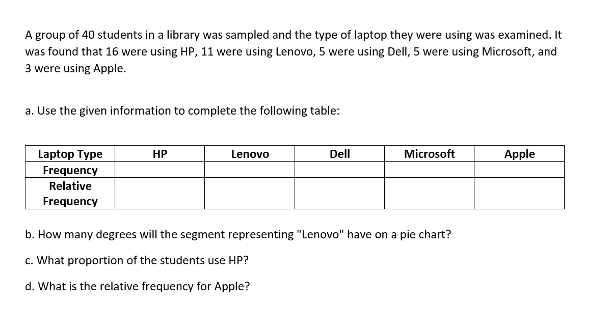 A group of 40 students in a library was sampled and the type of laptop they were using was examined. It
was found that 16 were using HP, 11 were using Lenovo, 5 were using Dell, 5 were using Microsoft, and
3 were using Apple.
a. Use the given information to complete the following table:
Laptop Type
Frequency
Relative
Frequency
HP
Lenovo
Dell
Microsoft
b. How many degrees will the segment representing "Lenovo" have on a pie chart?
c. What proportion of the students use HP?
d. What is the relative frequency for Apple?
Apple