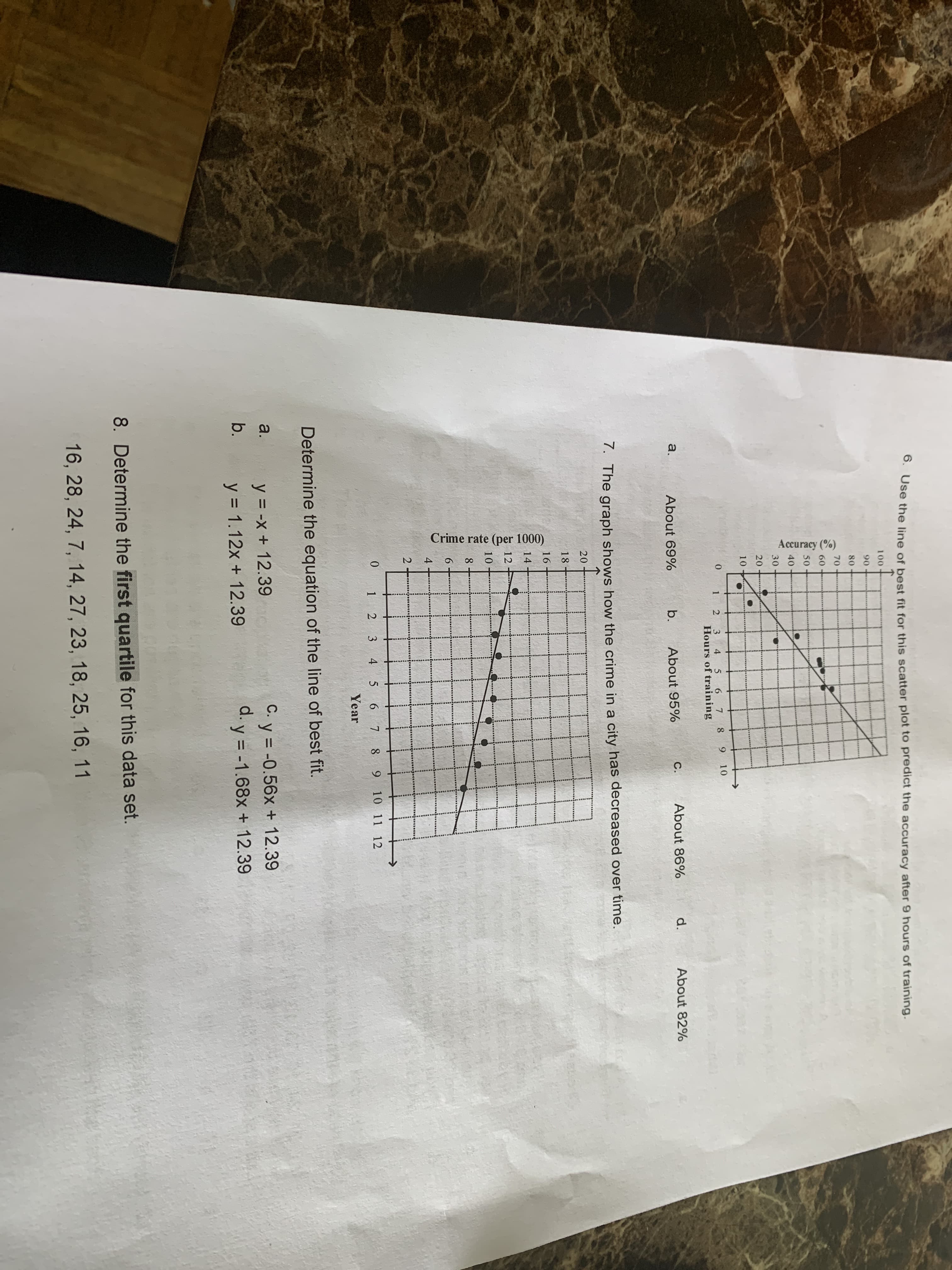 8. Determine the first quartile for this data set.
16, 28, 24, 7, 14, 27, 23, 18, 25, 16, 11
