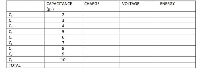 CAPACITANCE
CHARGE
VOLTAGE
ENERGY
(uF)
C,
2
3
C,
C.
C;
4
5
C.
7
C,
8
C,
9
C,
10
ТОTAL
