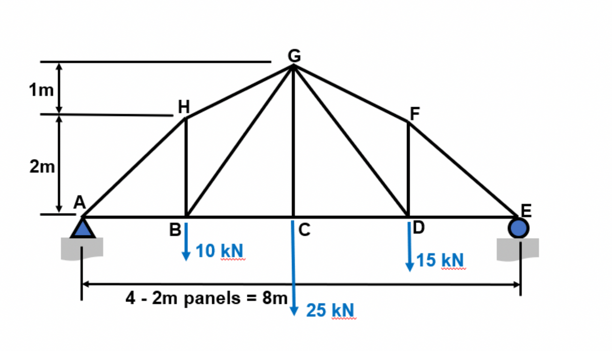 1m
2m
A
H
B
10 kN
4 - 2m panels = 8m
C
25 kN
F
D
15 kN
E