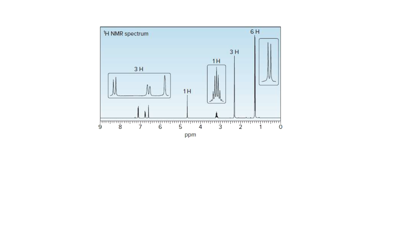 H NMR spectrum
6 H
3 H
1H
3H
1H
9.
4
2
ppm
