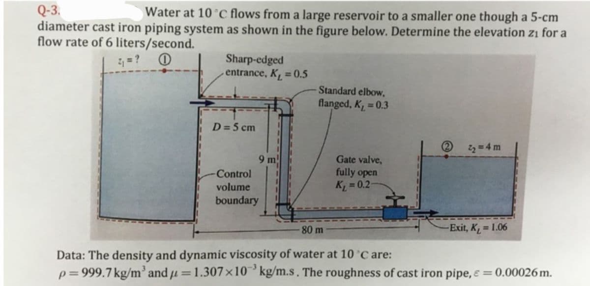 Q-3.
Water at 10 °C flows from a large reservoir to a smaller one though a 5-cm
diameter cast iron piping system as shown in the figure below. Determine the elevation z₁ for a
flow rate of 6 liters/second.
2₁ = ? O
Sharp-edged
entrance, K₁ = 0.5
D = 5 cm
9 m
-Control
volume
boundary
Standard elbow,
flanged, K₂ = 0.3
Gate valve,
fully open
K₁=0.2-
2₂ = 4 m
80 m
Data: The density and dynamic viscosity of water at 10 °C are:
p=999.7 kg/m³ and μ = 1.307x10³ kg/m.s. The roughness of cast iron pipe, & = 0.00026 m.
-Exit, K₁= 1.06