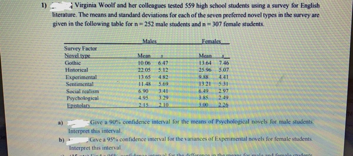 Virginia Woolf and her colleagues tested 559 high school students using a survey for English
1) .
literature. The means and standard deviations for each of the seven preferred novel types in the survey are
given in the following table for n 252 male students and n = 307 female students.
Males
Females
Survey Factor
Novel type
Mean
Mean
Gothic
10.06
647
13.64
7.46
Historical
22.05
5.12
25.96
5.07
Experimental
Sentimental
4.41
5.31
13.65
4.82
9 88
11.48
5.69
13.21
Social realism
Psychological
Epistolary
6.49
3.85
6.90
3.41
2.97
4.95
3.29
2.49
2.15
2.10
3.00
2.26
a)
Give a 90% confidence interval for the means of Psychological novels for male students.
Interpret this interval.
b),
Interpret this interval.
Ele
Give a 95% confidence interval for the variances of Experimental novels for female students.
the differance in the means Cor male and femala students
