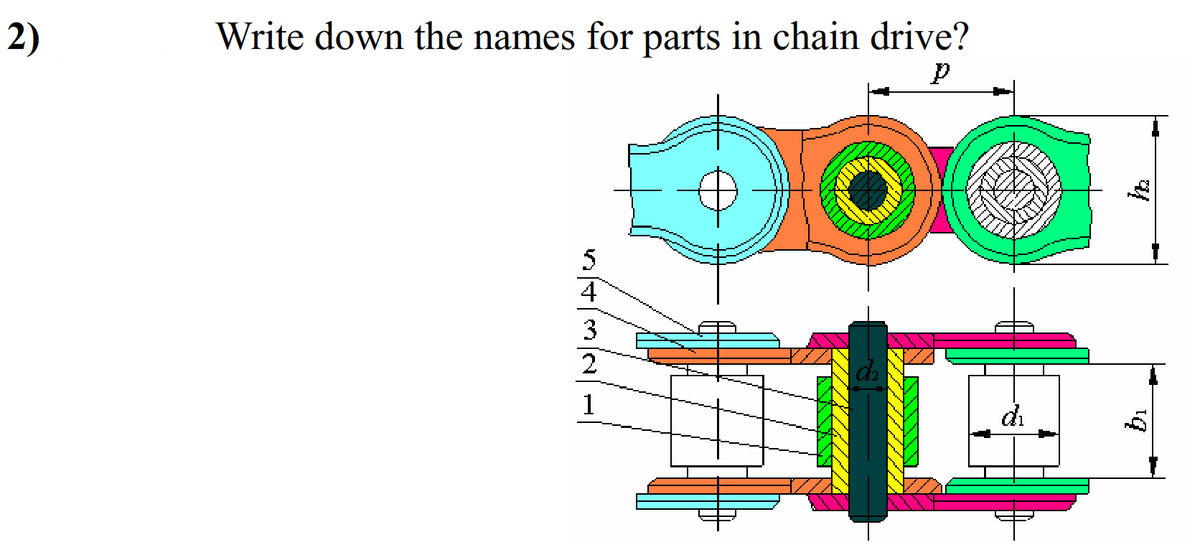 2)
Write down the names for parts in chain drive?
5
4
3
2
1
di
