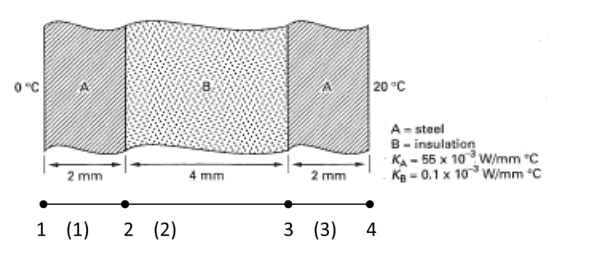 0°C
2 mm
1 (1)
2 (2)
8
4 mm
2 mm
20 °C
3 (3) 4
A-steel
B-insulation
KA-55 x 10
KB-0.1 x 10
W/mm "C
W/mm *C